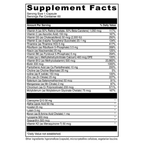 Ideal Protein DaVinci Daily Best Supplement Facts - Multivitamin for Ideal Protein Diet